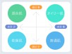 脱・勘違いスキンケア！自分の本当の肌質がわかる、肌質診断方法：4つの肌質タイプと特徴