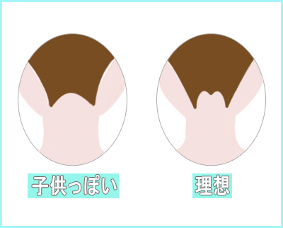 襟足で首を細見え！理想の襟足の形はずばり「MW型」