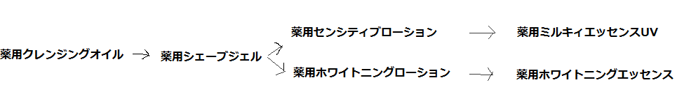 それぞれの商品の特徴